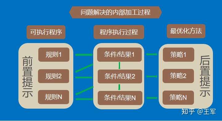 微格教学教案中的教学技能要素怎么写