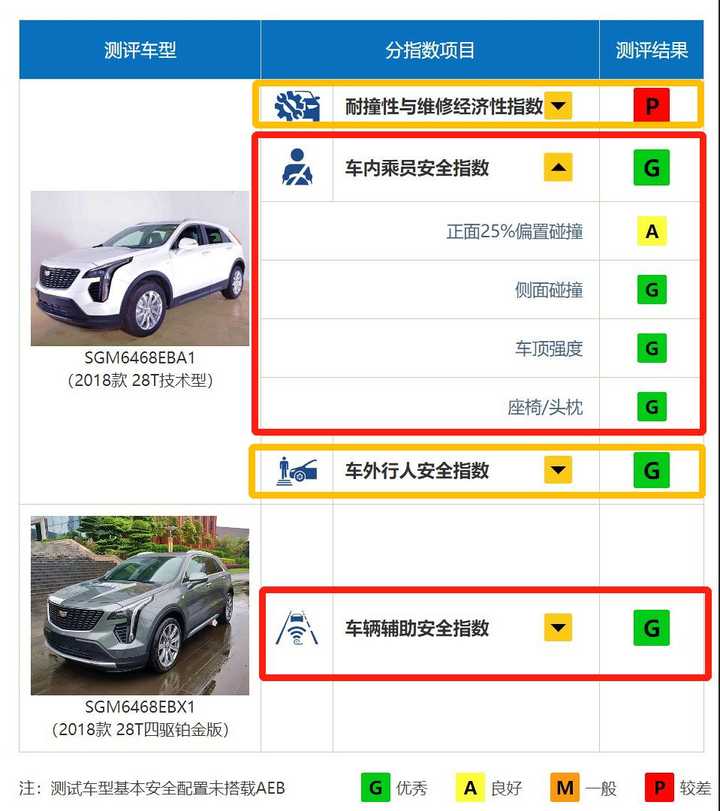 对汽车一窍不通 怎样选购汽车 知乎