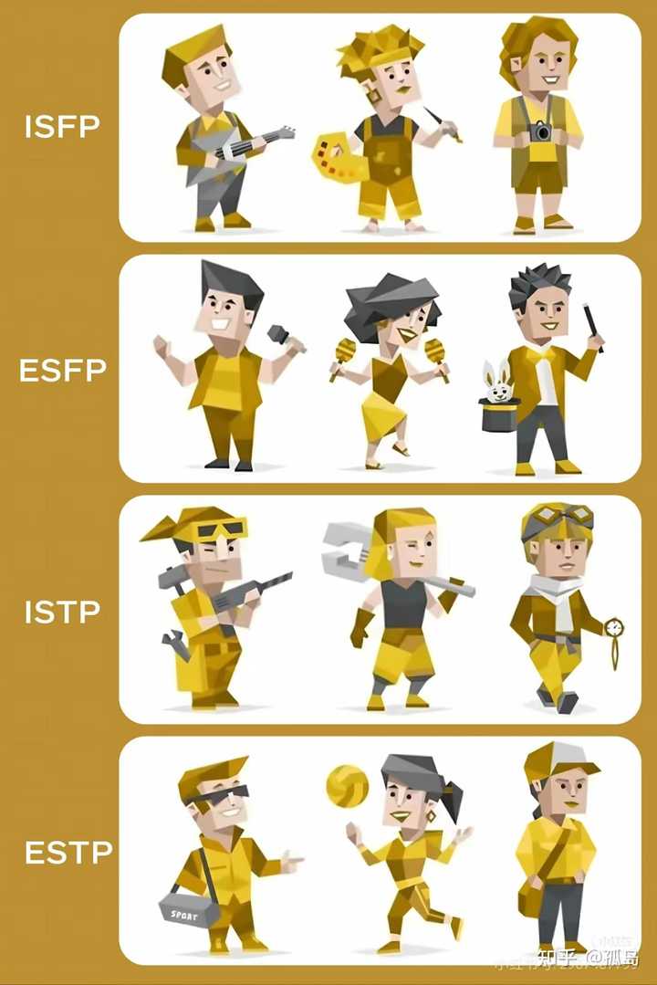 16personalities要关闭了,给你留下了哪些好的回忆? - 知乎