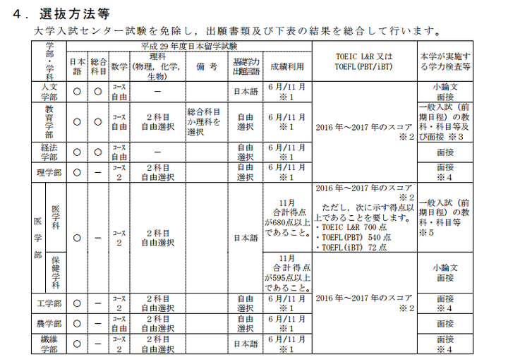信州大学的农学部如何呢 好考吗 日本还有那些农学部不错的国立院校 知乎 信州大学的农学部如何呢 好考吗 日本还有那些农学部不错的国立院校 知乎