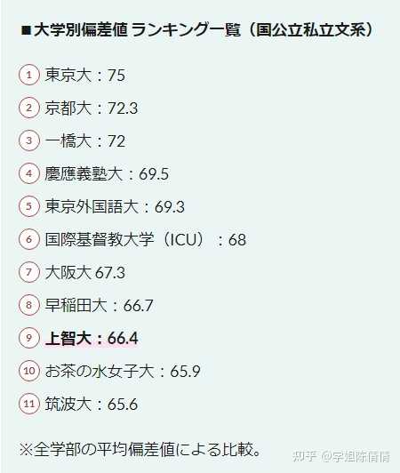 日本上智大学 Sophia University 怎么样 知乎 日本上智大学 Sophia University 怎么样 知乎