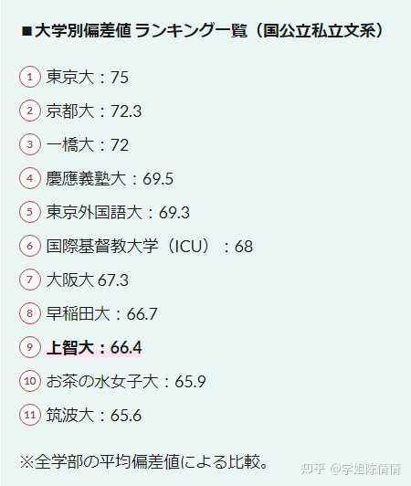 日本上智大学 Sophia University 怎么样 知乎