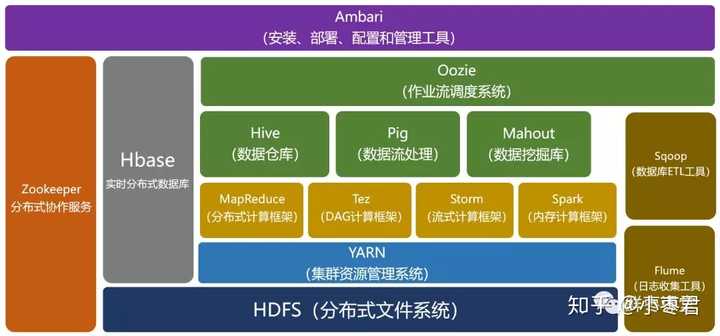 hadoop与数据仓库是什么关系