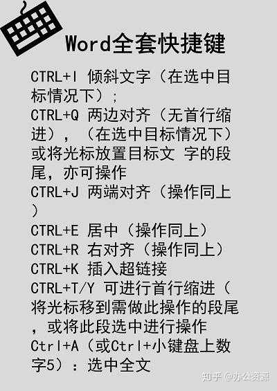 Word里有哪些实用的快捷键 知乎