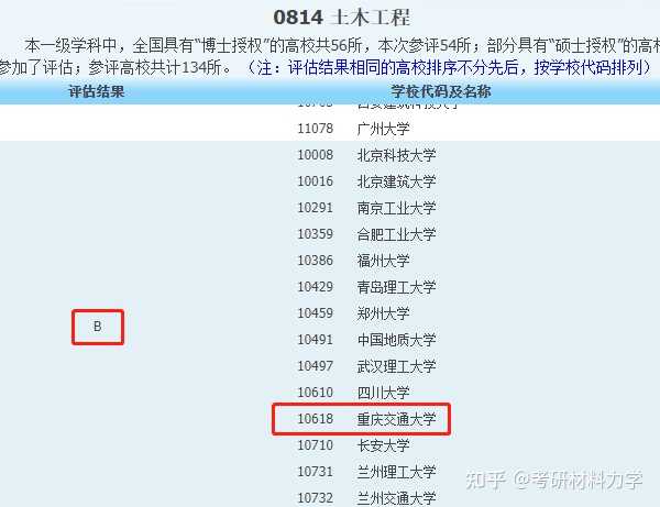 打算23考研重庆交通大学土木水利802材料力学,有没有上岸的学长学姐可以分享一下经验吗? - 知乎