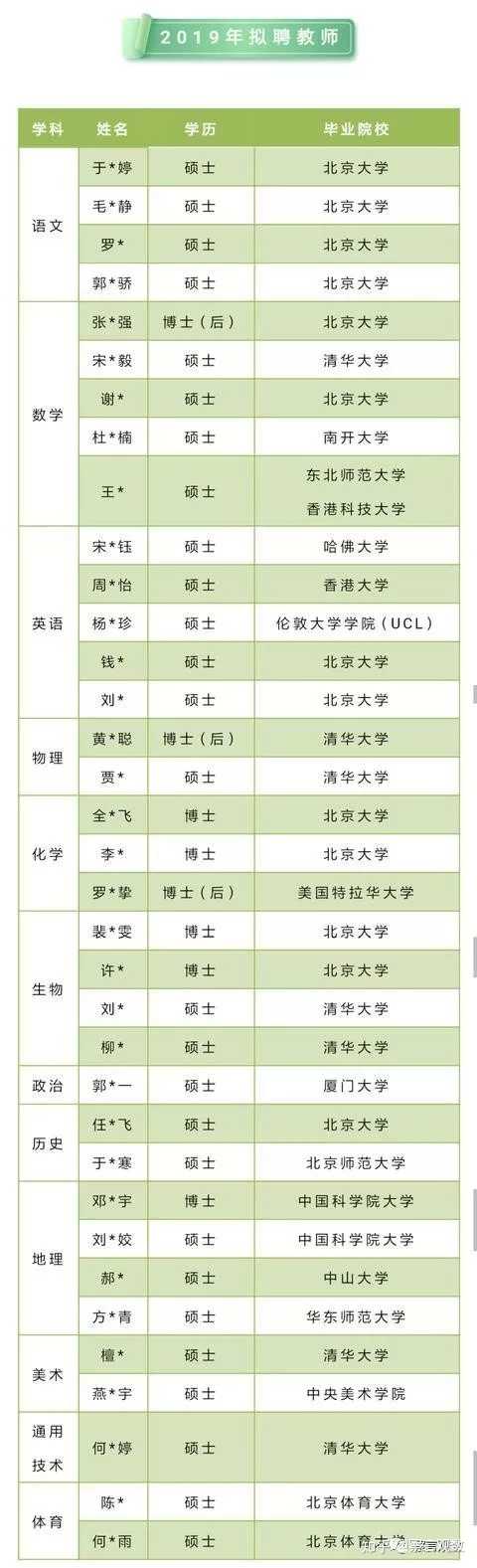 如何看待深圳中学19 年所招教师绝大多数出自北大清华 知乎