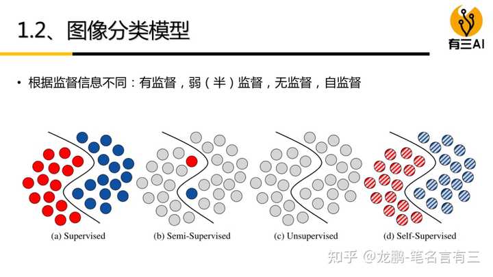 如何真正掌握好图像分类问题? - 知乎