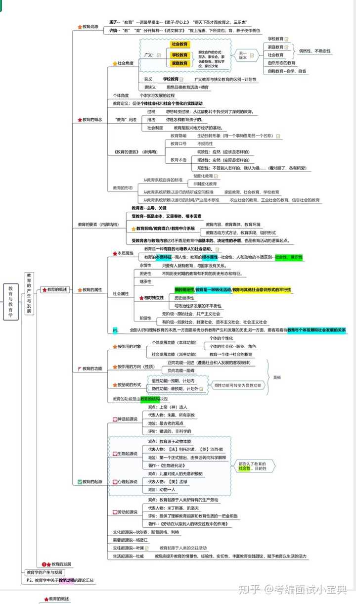 教师考编如何高效复习教育学 心理学 教育心理学 知乎