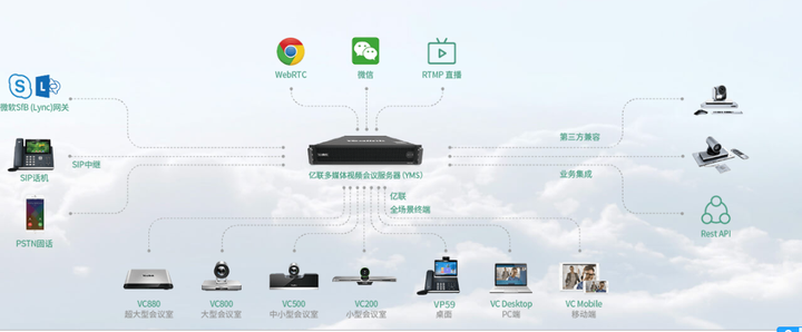 如何选择性价比高的电话会议系统？
