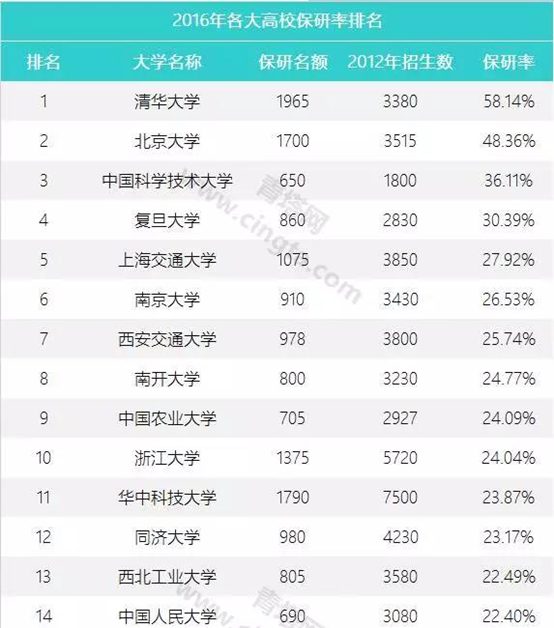 高考报志愿怎么选学校_高考志愿填报怎么样选学校_高考报志愿怎么选学校 有哪些方法