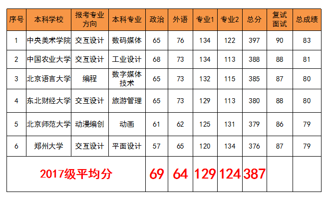 清华大学信息门户_清华大学的信息_清华大学信息服务门户