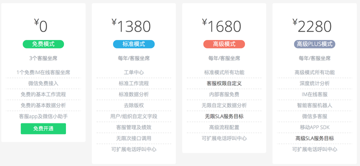 saas云产品应该如何定价？