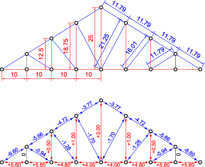 三角梁受力分析图片