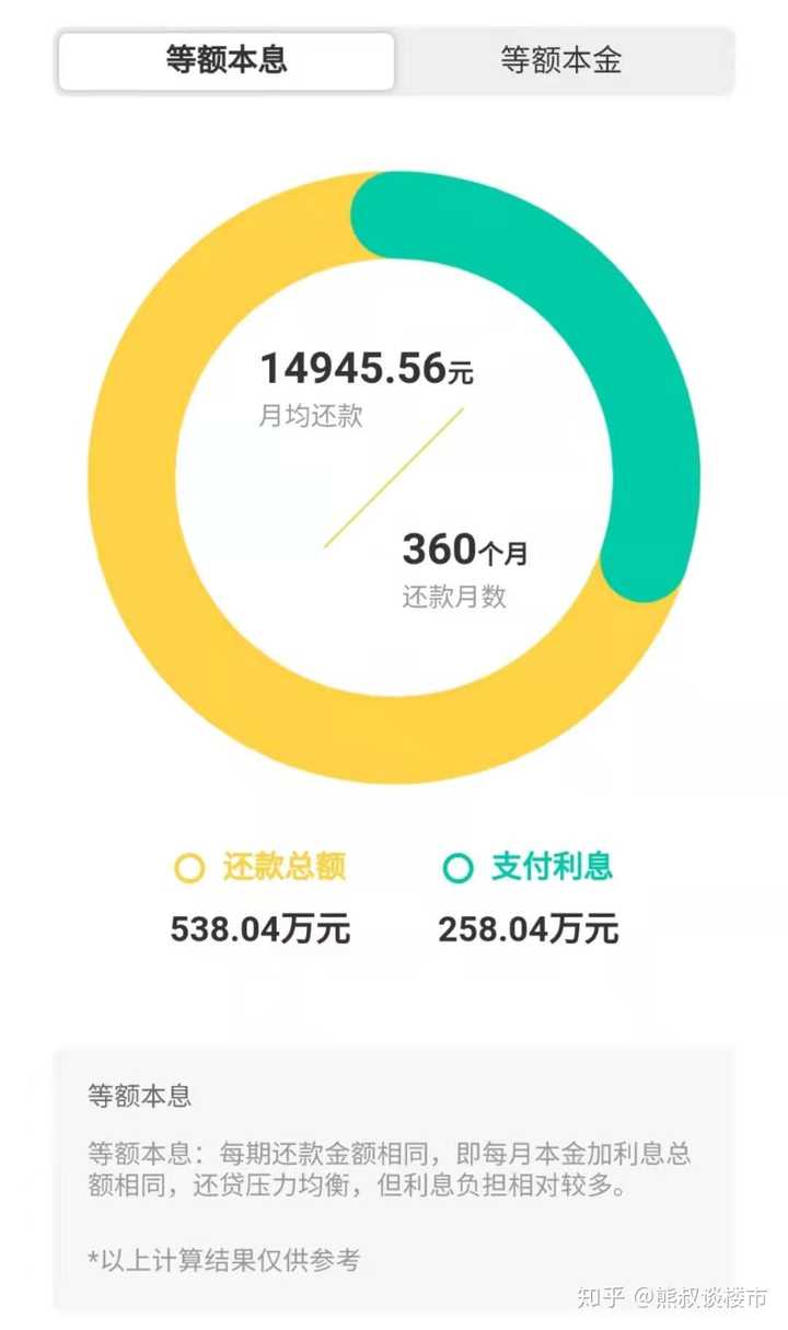 按照银行的标准来算的话，1贷款需要2-2.5倍计算，就是说你的月收入至少达
