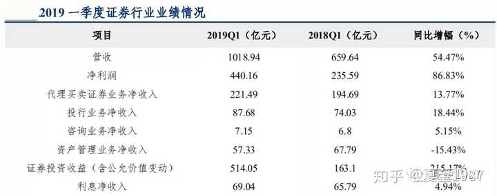 股市已经突破3100点以上 年初会和19年一样吗 知乎