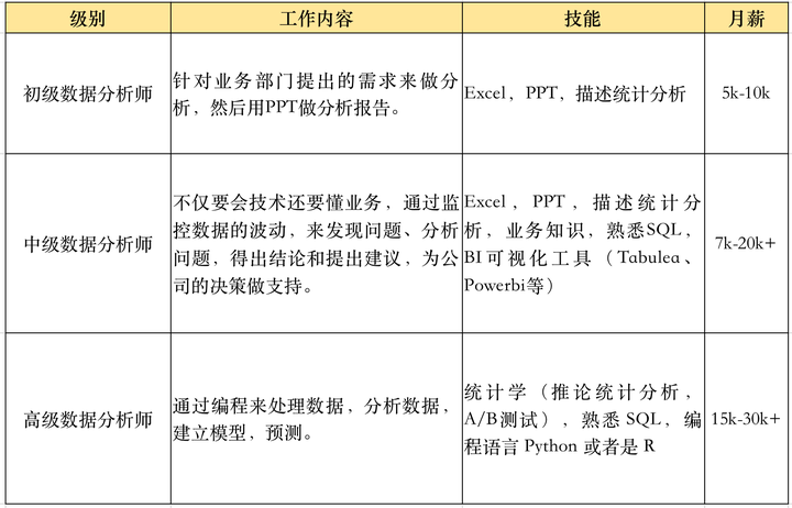 南京数据分析培训课程能为我的职业发展带来哪些具体优势？  第1张