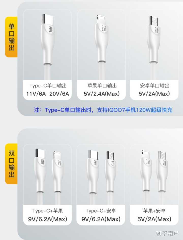 不懂就问,所有的typeC都能传输数据吗? - 知乎