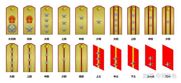 “五星上将”是什么,美国都有哪些五星上将? - 知乎