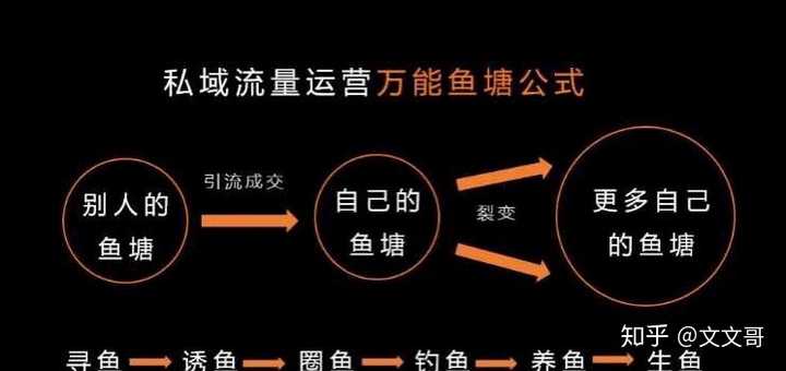 微商如何做推广才能引流到精准客户？