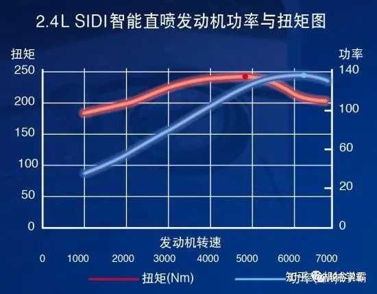 什么是汽车的扭矩?为什么它很重要? - 知乎