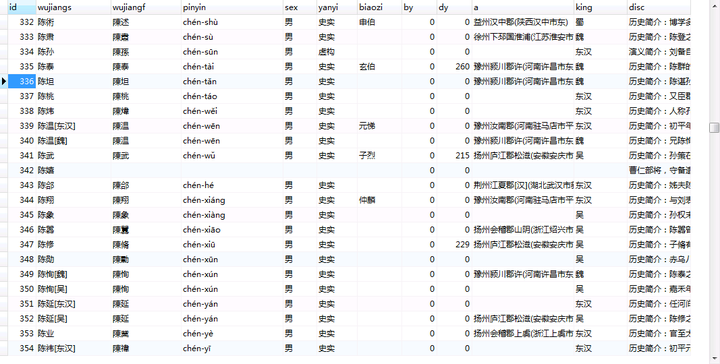 怎样快速查找三国时期的人物 知乎