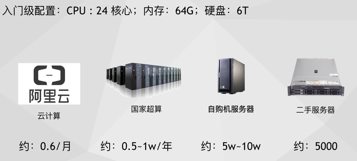 不花钱的GPU云运算服务器