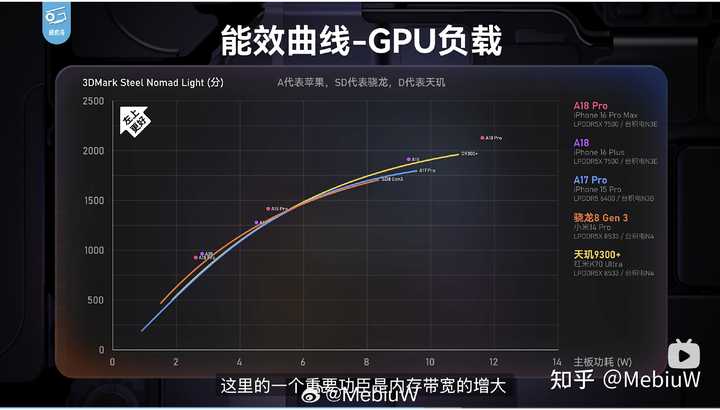如何评价苹果 9 月10 日发布的 A18 和 A18 Pro 芯片，有哪些升级值得关注？ - 知乎