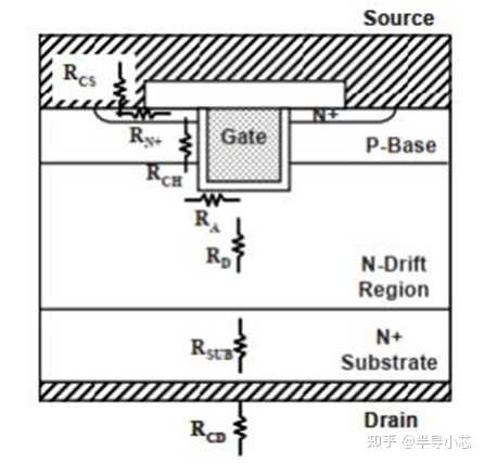 什么原因会导致MOS的Rdson偏大? - 知乎
