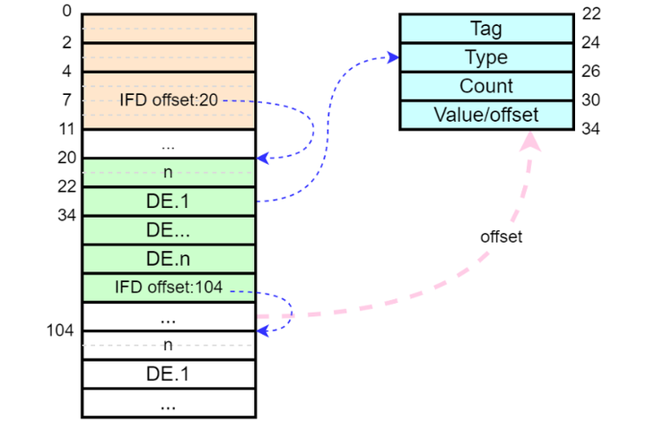如何快速判断.tif文件是TIFF还是BigTIFF？ - 知乎