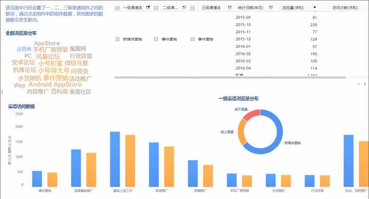 Finebi和powerbi对比 知乎