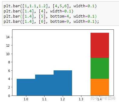 知不知道python怎么同时画堆叠和并排柱状图？ - 知乎
