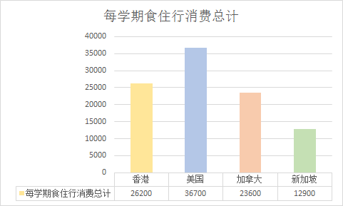 新加坡和香港两地 哪里的生活费用比较高 Bella Z 的回答 知乎