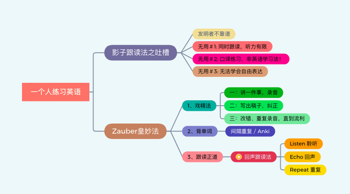 如何一个人练习英语口语 知乎 如何一个人练习英语口语 知乎