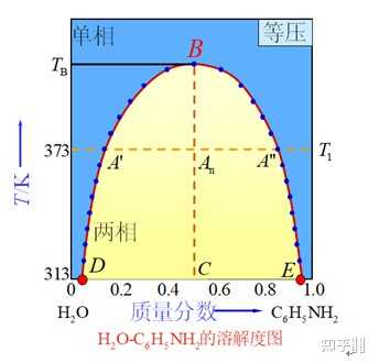 大学 物化 相图到底怎么看? - 知乎