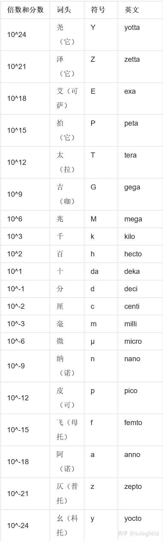 为什么很多人喜欢用