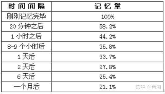 有没有高效率的日语学习方法 知乎 有没有高效率的日语学习方法 知乎