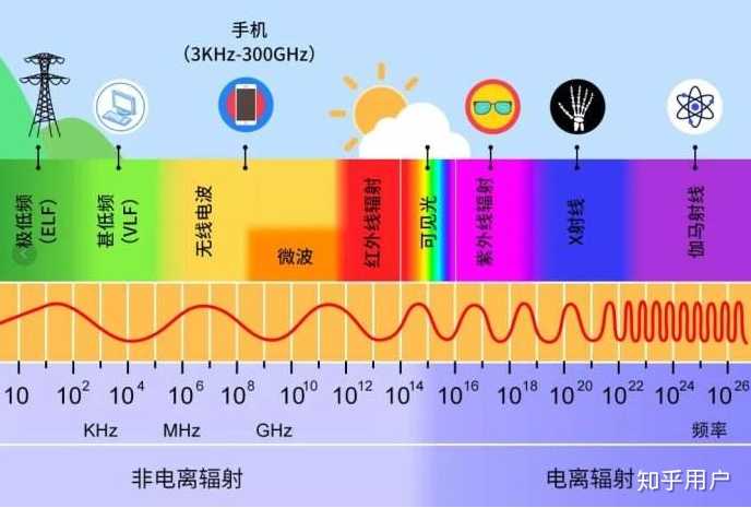 我们日常使用的网络的本质是电磁波还是什么？ - 知乎