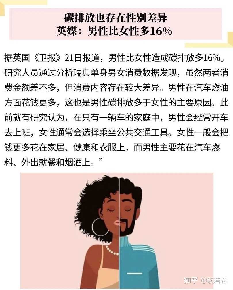 裴若希 的想法: 【碳排放也存在性别差异!英媒:男性比女… - 知乎