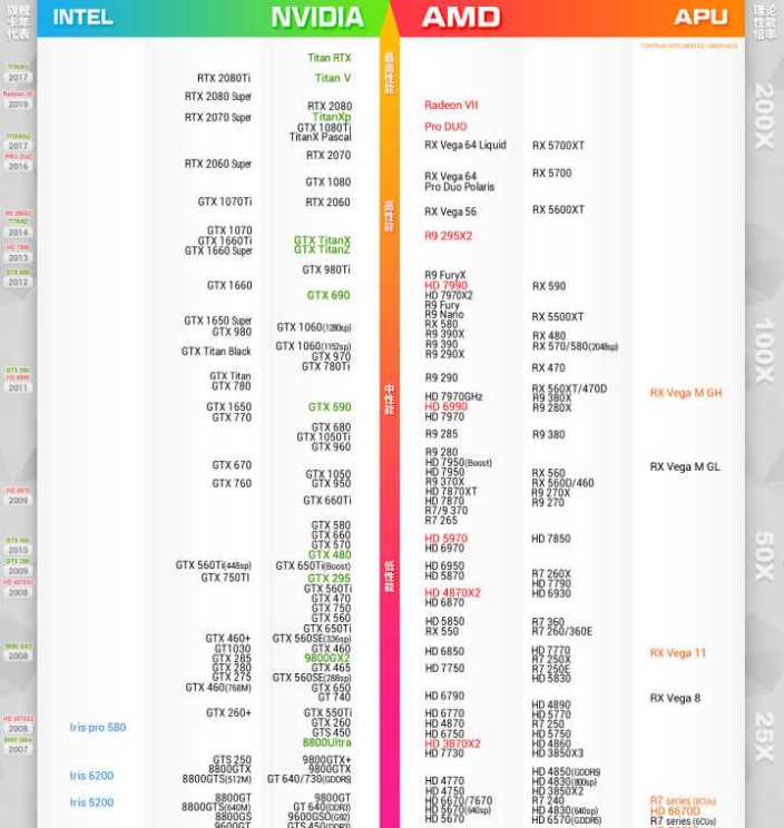 Gtx970和rtx2080s差距有多大 知乎