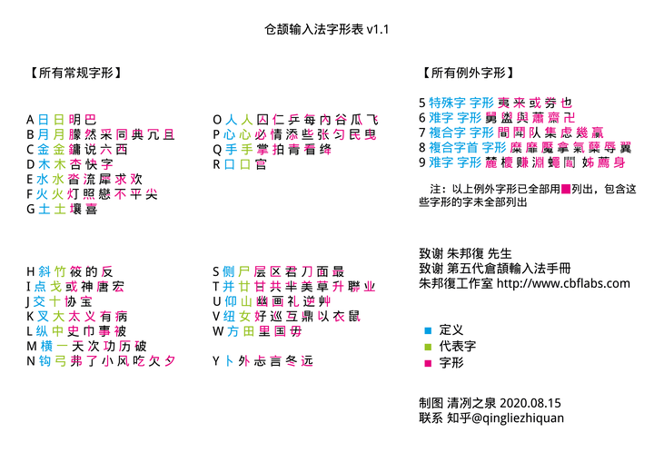 如何自學倉頡輸入法 知乎