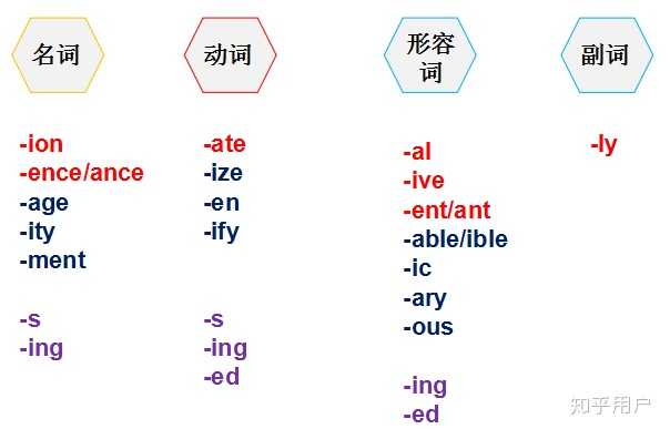 四级考试中选词填空如何快速做答? - 知乎