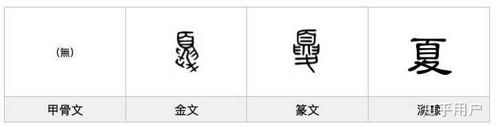 夏的部首 冬的部首 闪的部首