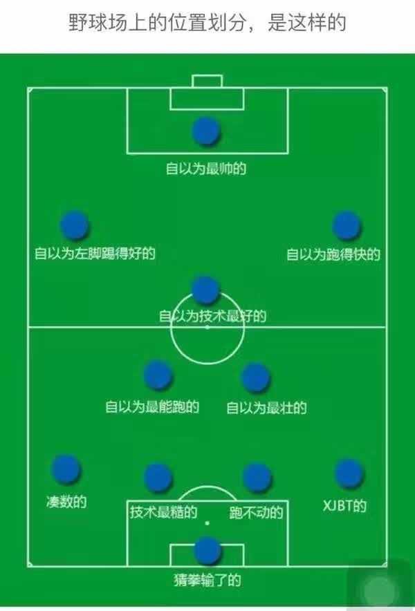 如何确定足球场位置?