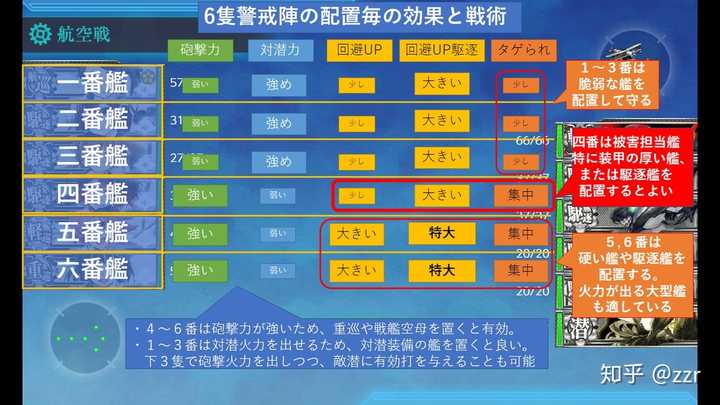 如何评价舰队collection19年春活 发动 友军救援 第二次夏威夷作战 知乎