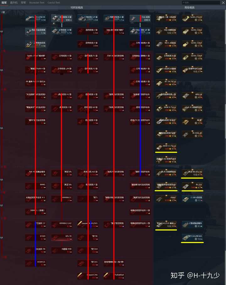 战争雷霆 81% 知友推荐 · 2