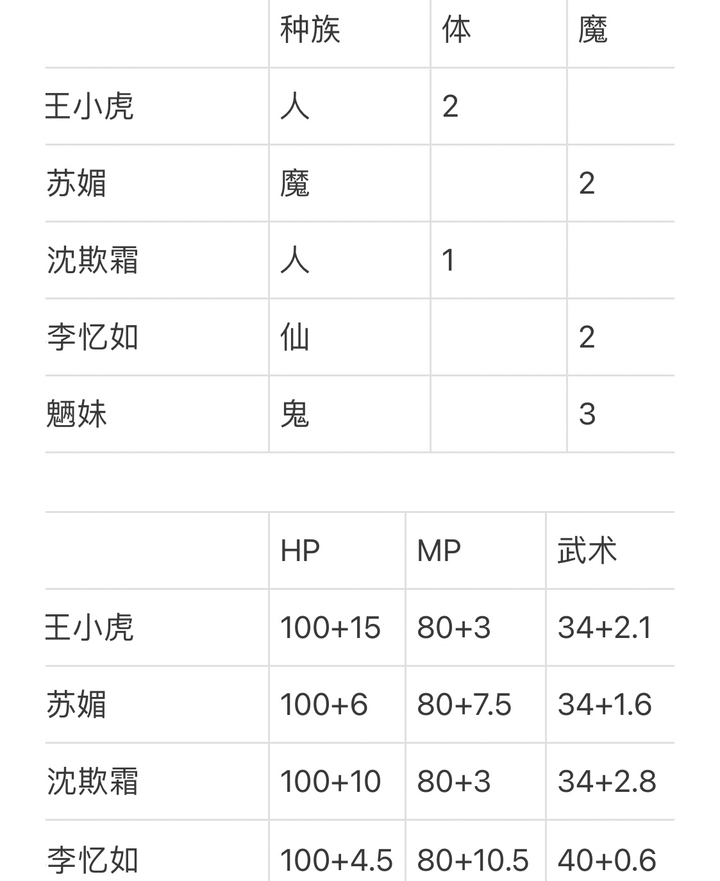 大家对《新仙剑奇侠传2》这款今年出的同人游戏有什么评价? - 知乎