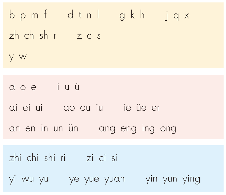 部编版小学语文教材拼音字体是什么字体？ 知乎