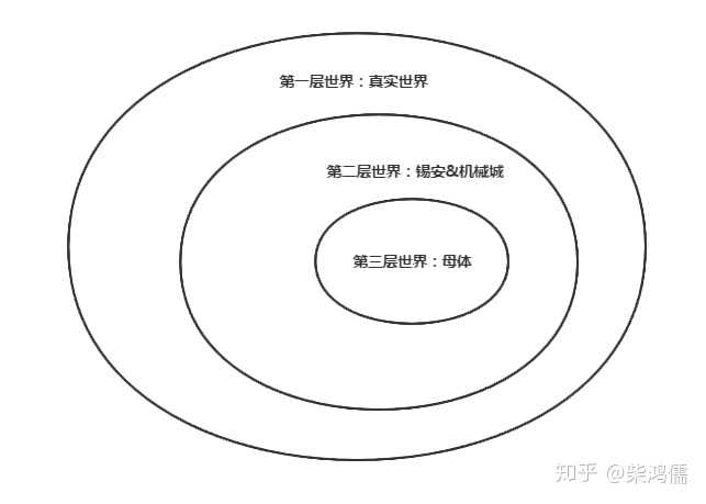 如何理解 黑客帝国 知乎