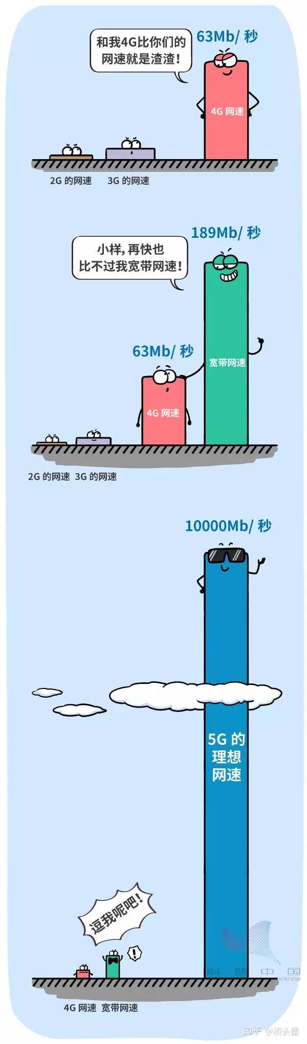 5g 6g 网络到底有什么意义呢 知乎