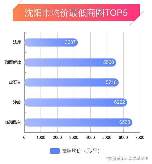 2020年沈阳建议买房吗？